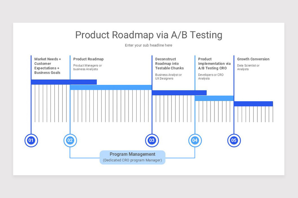 AB Testing Google Slide Template | Nulivo Market