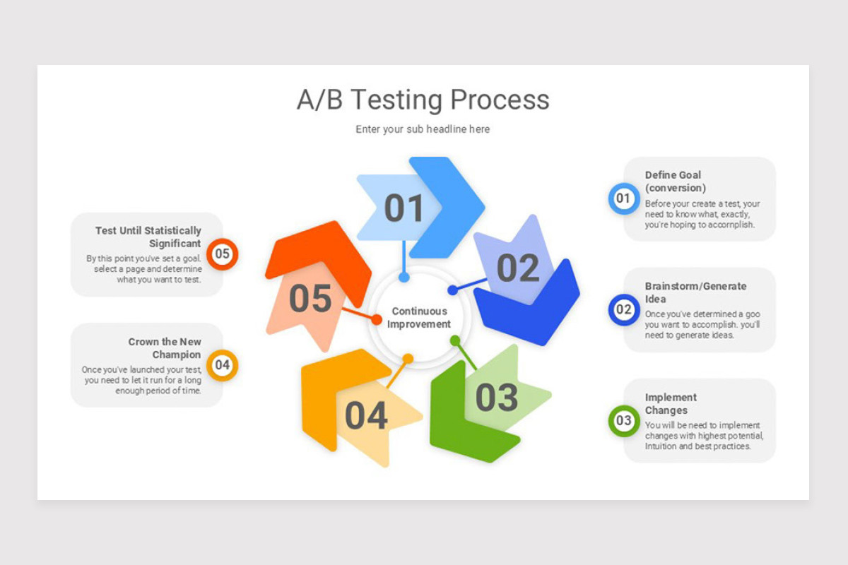 AB Testing Google Slide Template | Nulivo Market