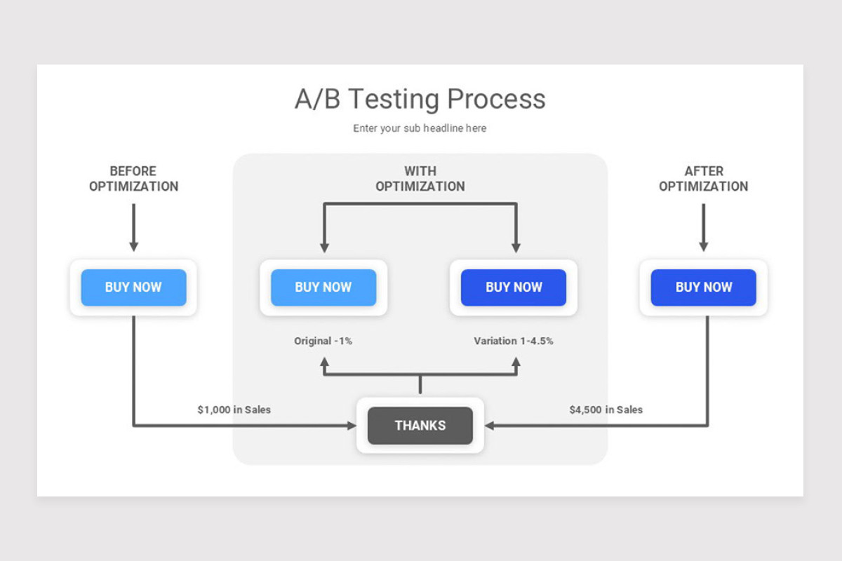 AB Testing Google Slide Template | Nulivo Market