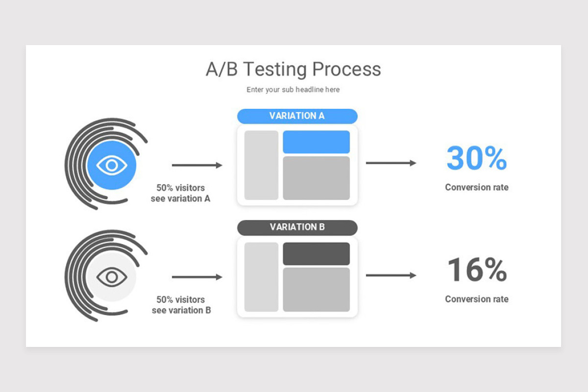 AB Testing Google Slide Template | Nulivo Market