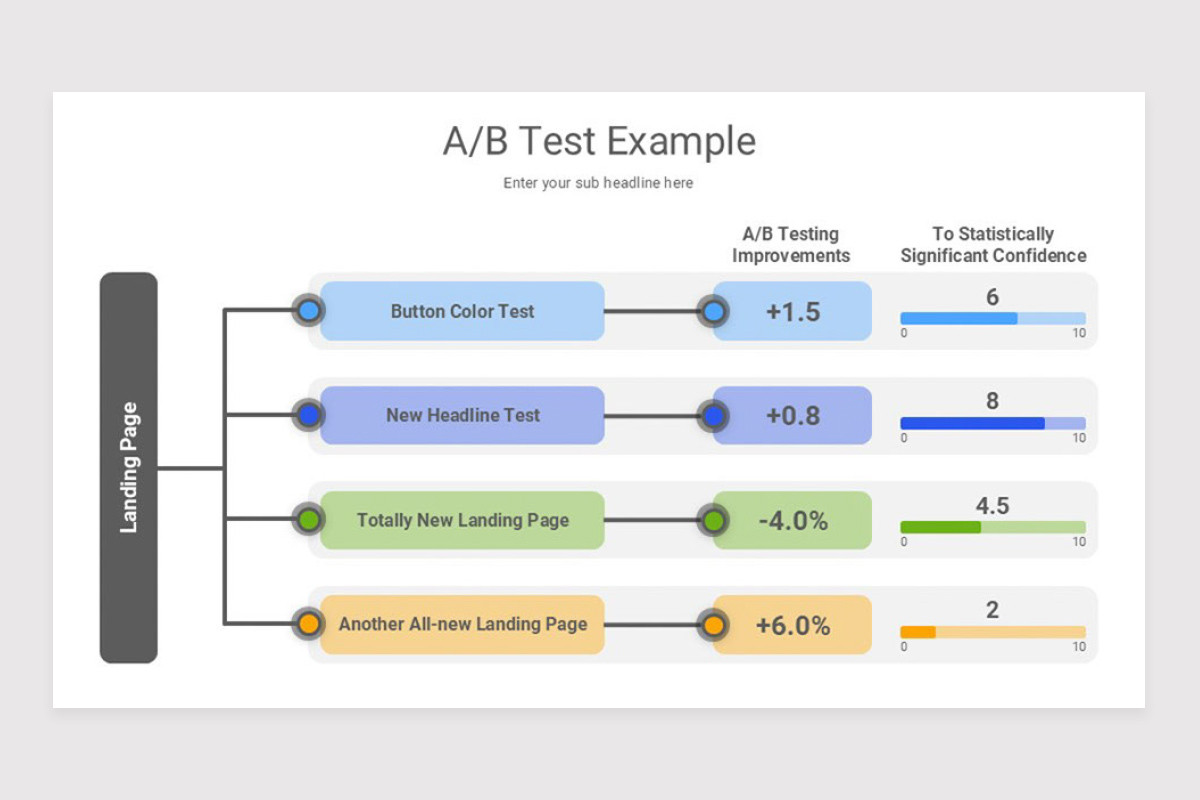 AB Testing Google Slide Template | Nulivo Market