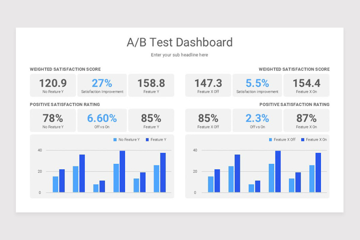 AB Testing Google Slide Template | Nulivo Market