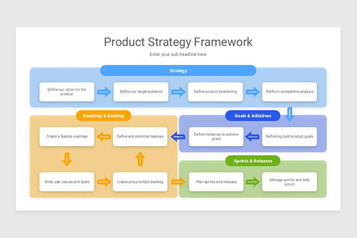Product Strategy Framework Keynote Template | Nulivo Market