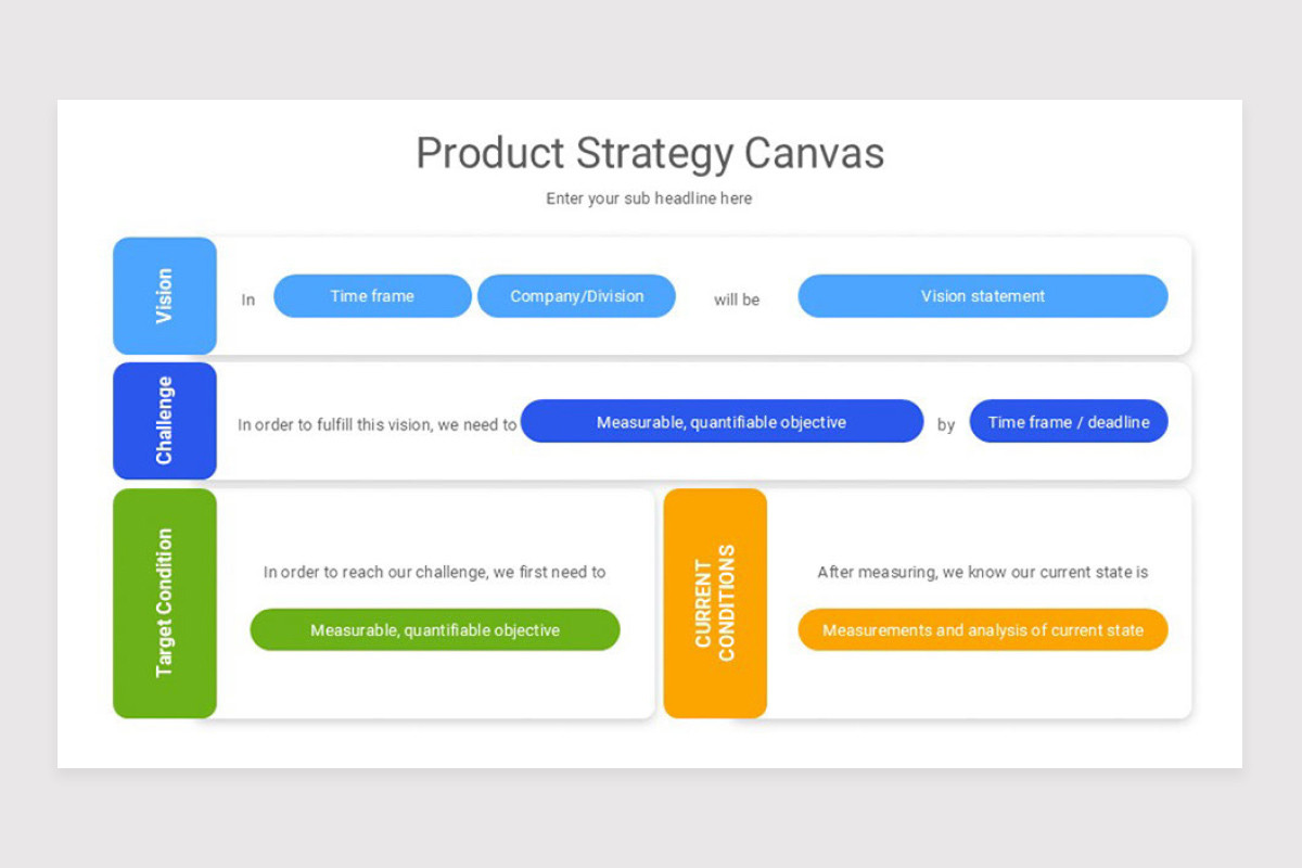 Product Strategy Framework Keynote Template | Nulivo Market