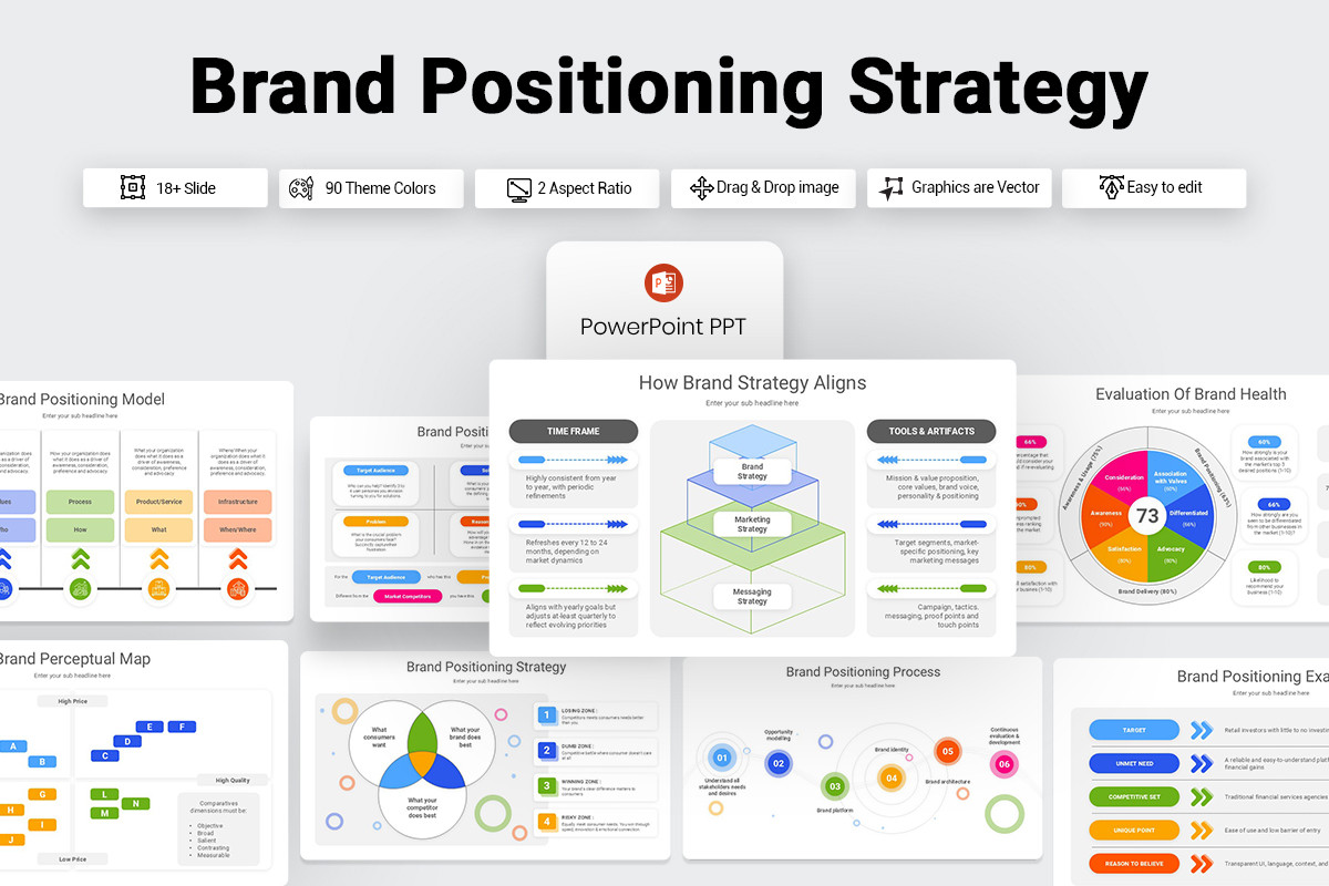 Brand Positioning Strategy PowerPoint Template | Nulivo Market