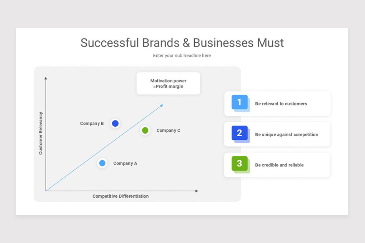 Brand Positioning Strategy PowerPoint Template | Nulivo Market