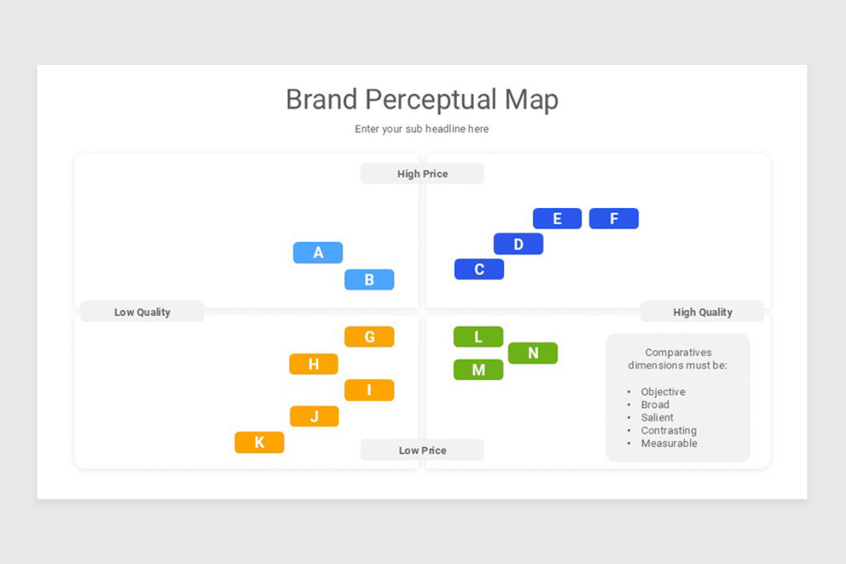 Brand Positioning Strategy PowerPoint Template | Nulivo Market