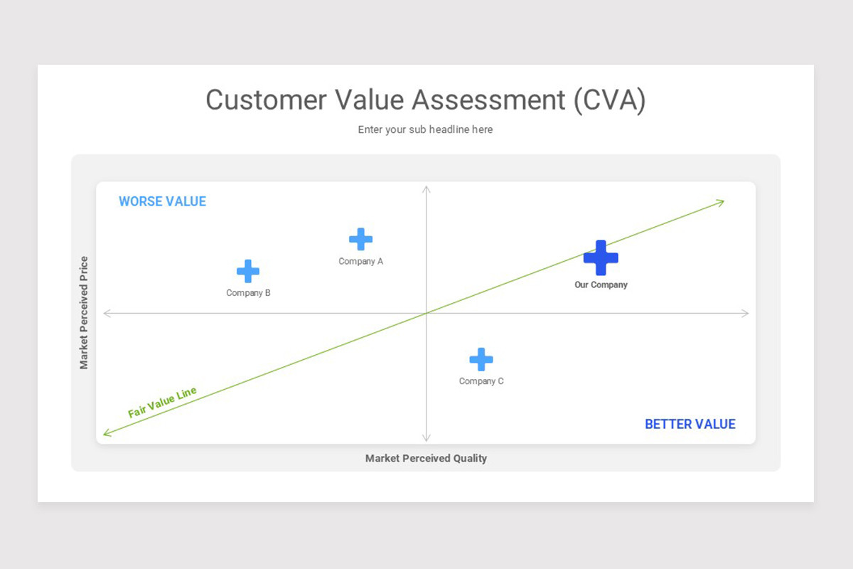 Customer Needs Analysis Keynote Template Nulivo Market Customer Needs Analysis Keynote Template Nulivo Market
