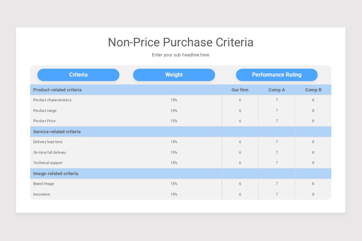 Customer Needs Analysis Keynote Template Nulivo Market Customer Needs Analysis Keynote Template Nulivo Market