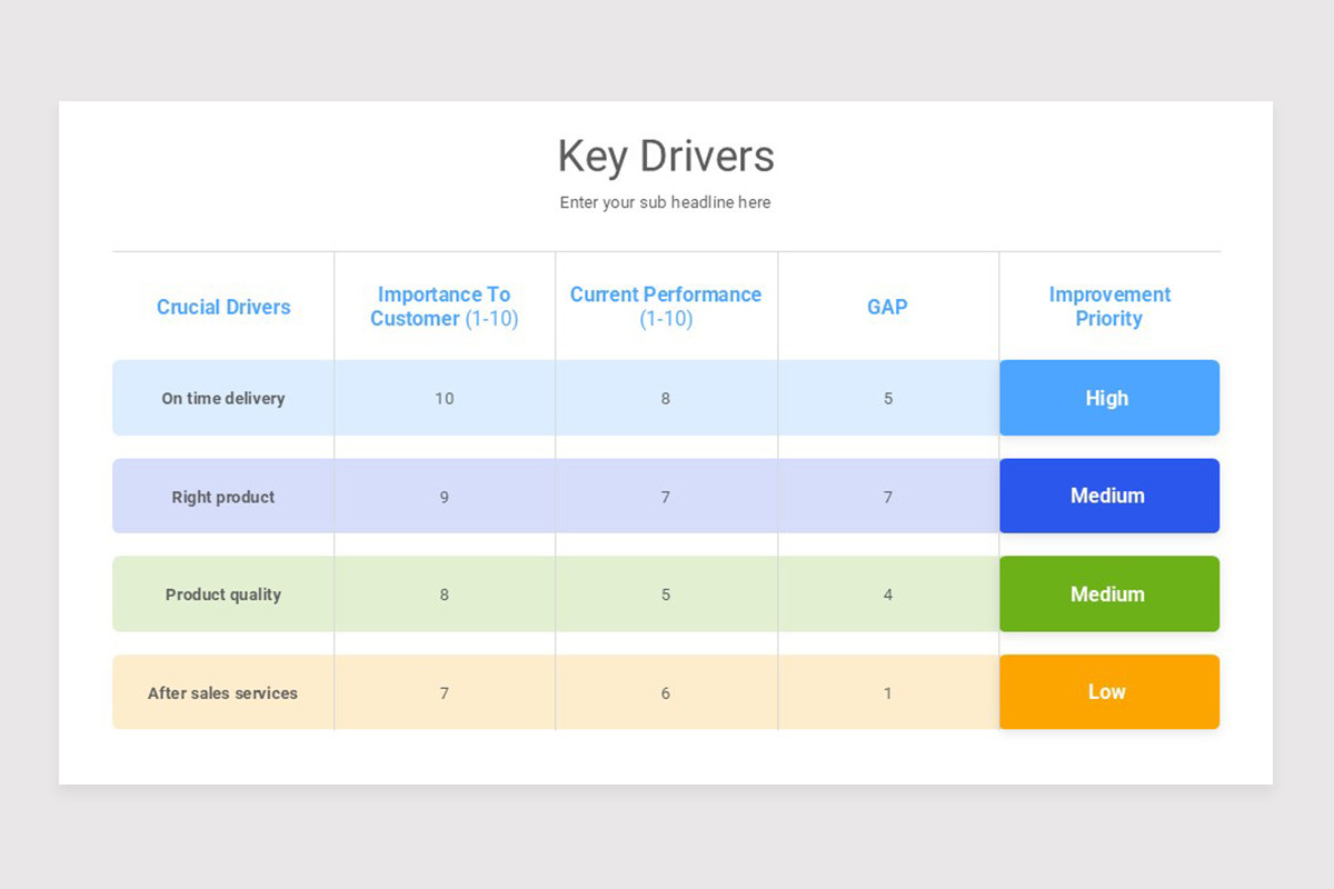 Customer Needs Analysis Keynote Template Nulivo Market Customer Needs Analysis Keynote Template Nulivo Market
