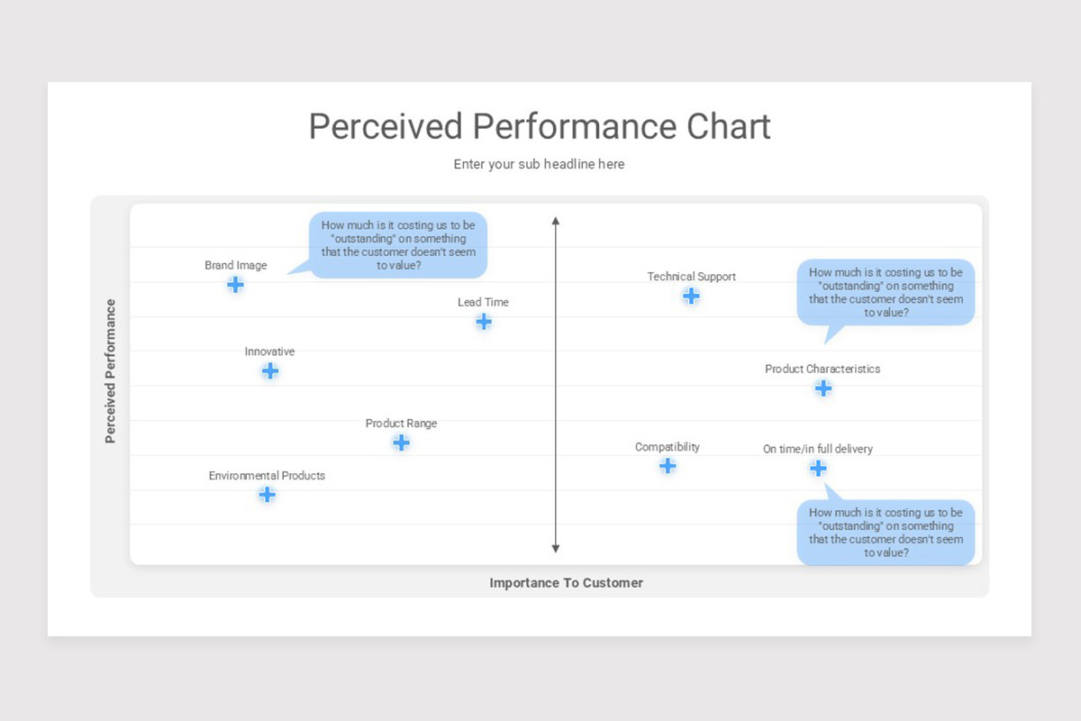 Customer Needs Analysis Keynote Template Nulivo Market Customer Needs Analysis Keynote Template Nulivo Market