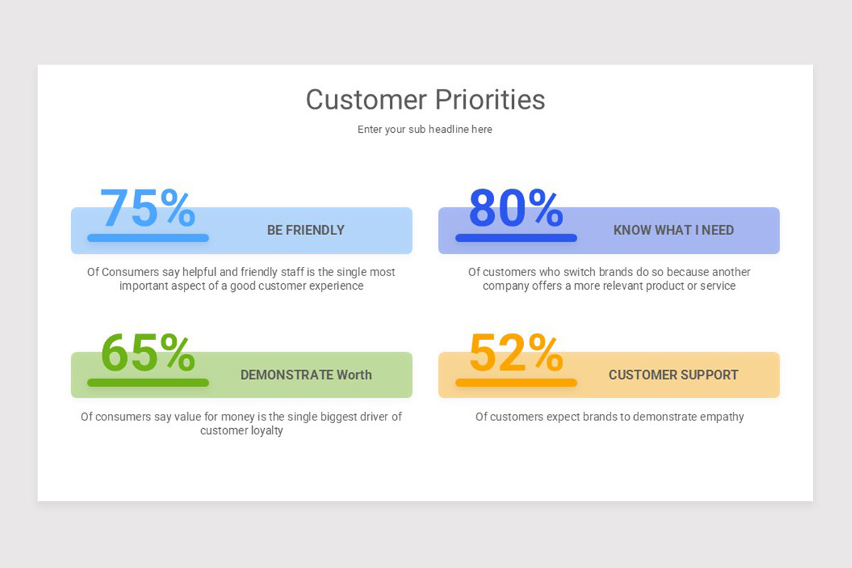 Customer Needs Analysis Keynote Template Nulivo Market Customer Needs Analysis Keynote Template Nulivo Market