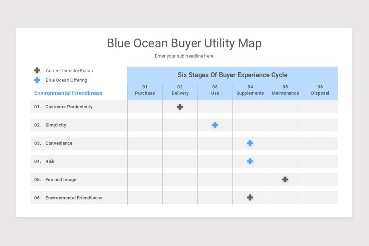 Customer Needs Analysis Keynote Template Nulivo Market Customer Needs Analysis Keynote Template Nulivo Market