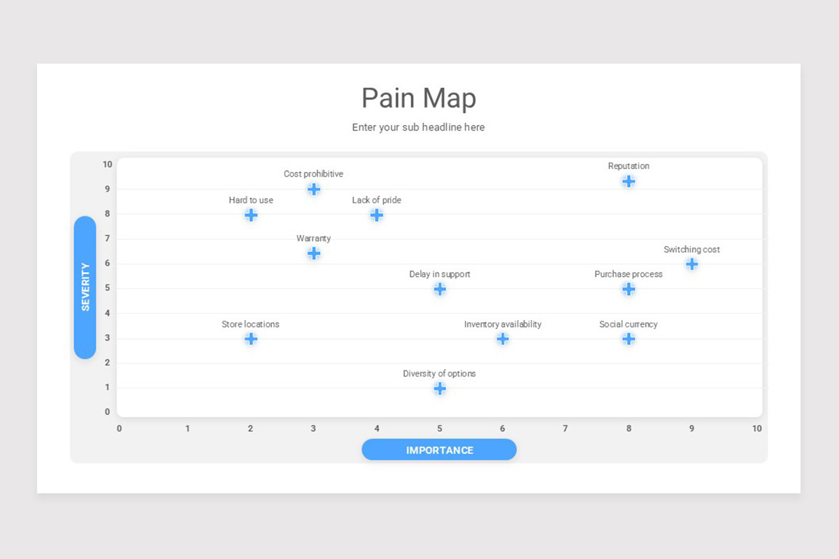 Customer Needs Analysis Google Slide Template Nulivo Market Customer Needs Analysis Google Slide Template Nulivo Market
