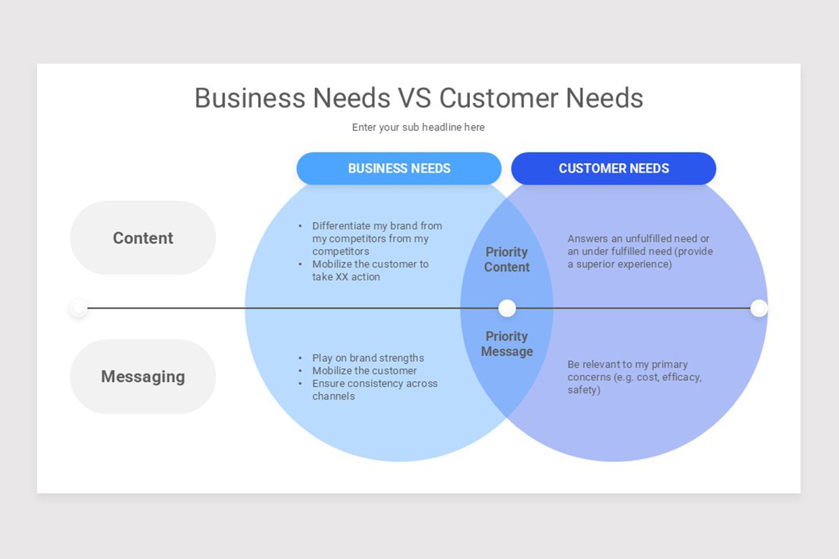 Customer Needs Analysis Google Slide Template Nulivo Market Customer Needs Analysis Google Slide Template Nulivo Market