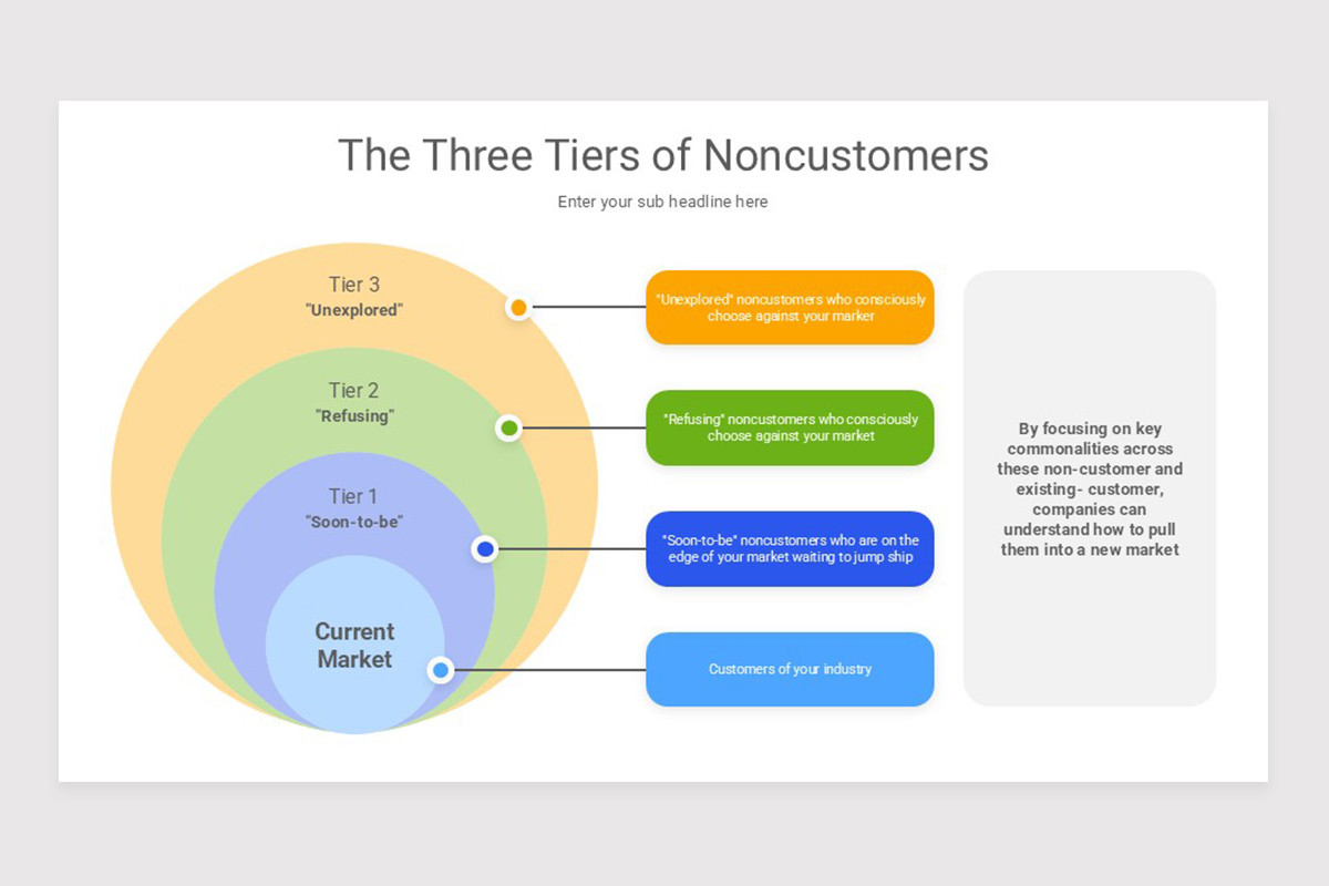 Customer Needs Analysis Google Slide Template Nulivo Market Customer Needs Analysis Google Slide Template Nulivo Market