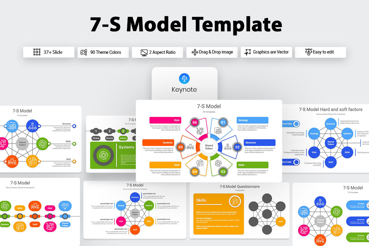 7-S Model Keynote Template | Nulivo Market
