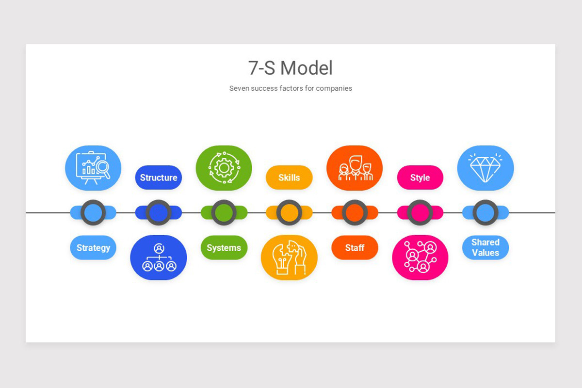 Contoh Model 7s 7-S Model Keynote Template | Nulivo Market