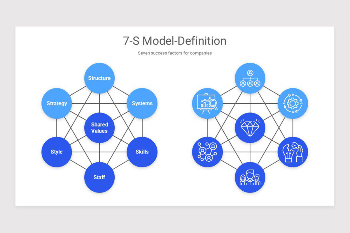 Contoh Model 7s 7-S Model Keynote Template | Nulivo Market