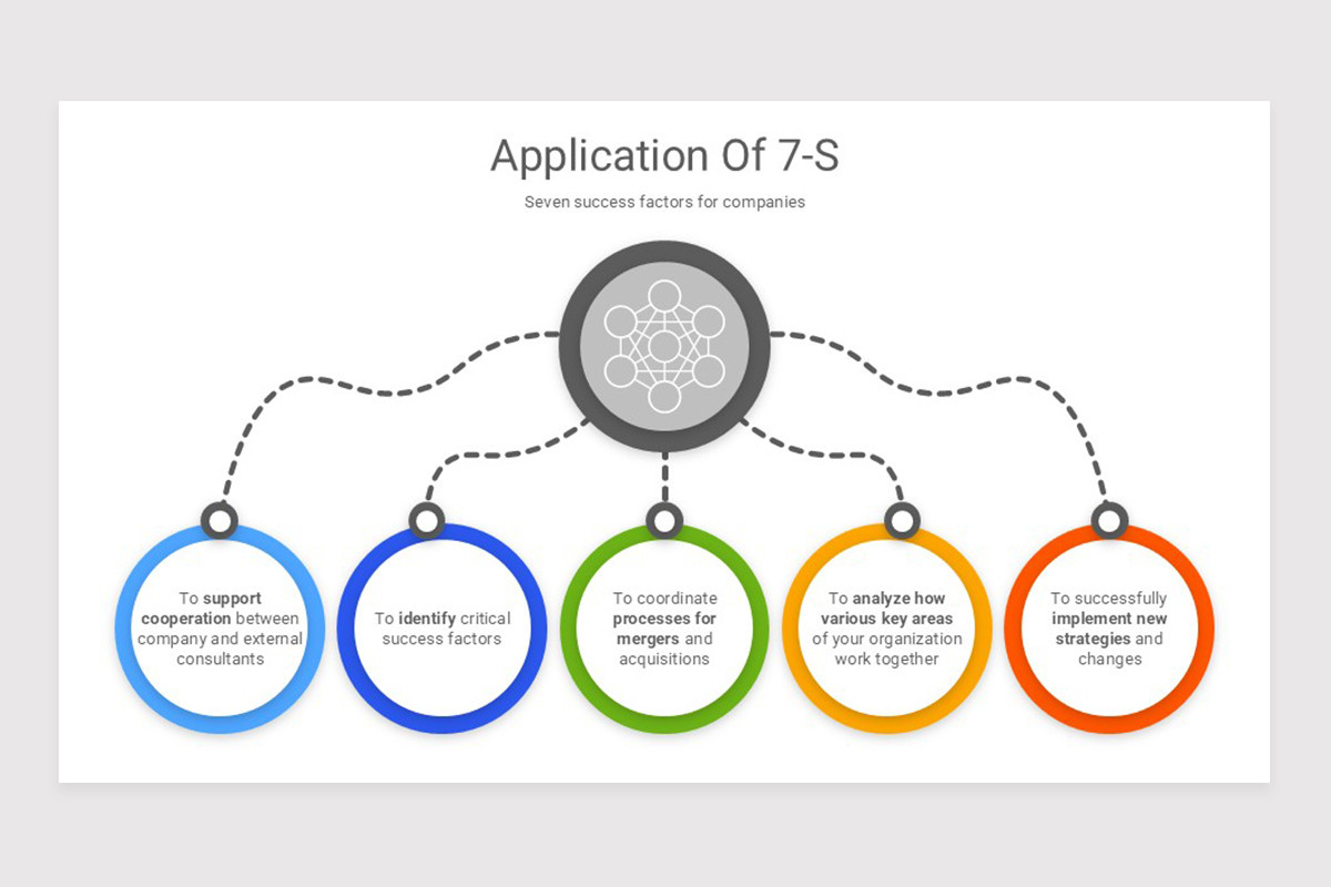 7-S Model Keynote Template | Nulivo Market
