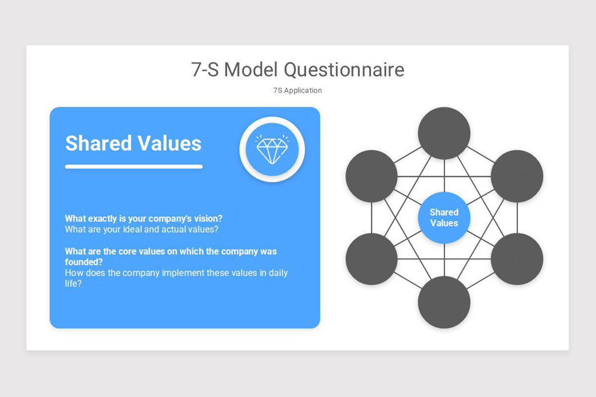 7-S Model Keynote Template | Nulivo Market