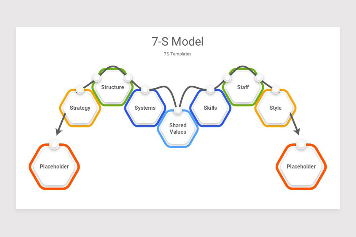 Contoh Model 7s 7-S Model Keynote Template | Nulivo Market