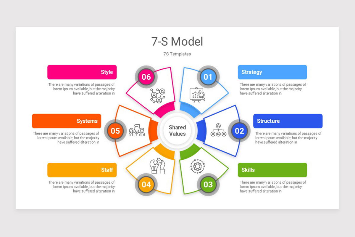 7 Ws 7-S Model Keynote Template | Nulivo Market