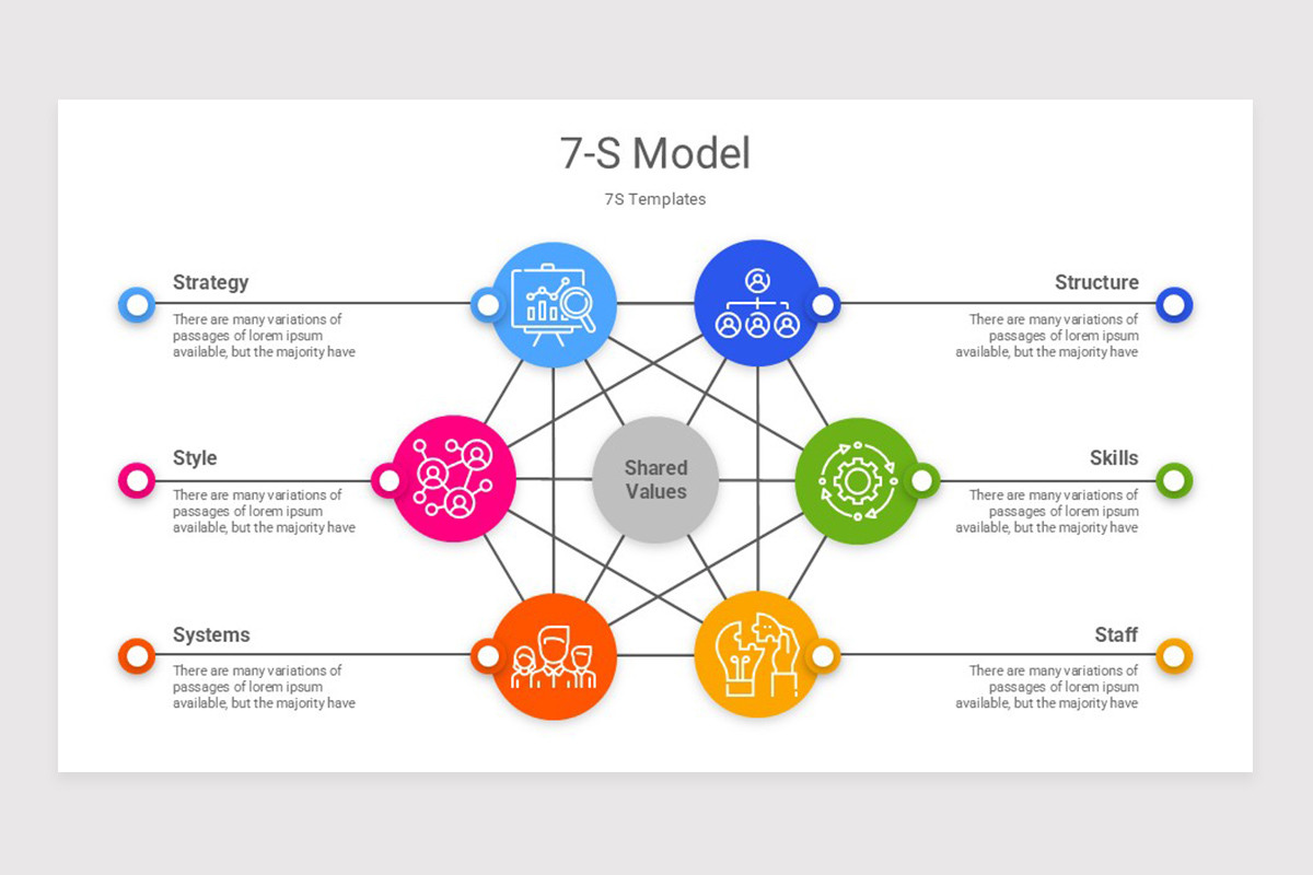 7s Lab Examples 7-S Model Keynote Template | Nulivo Market