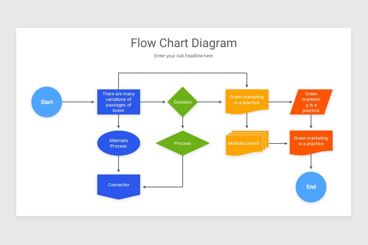 Template Diagram Flowchart