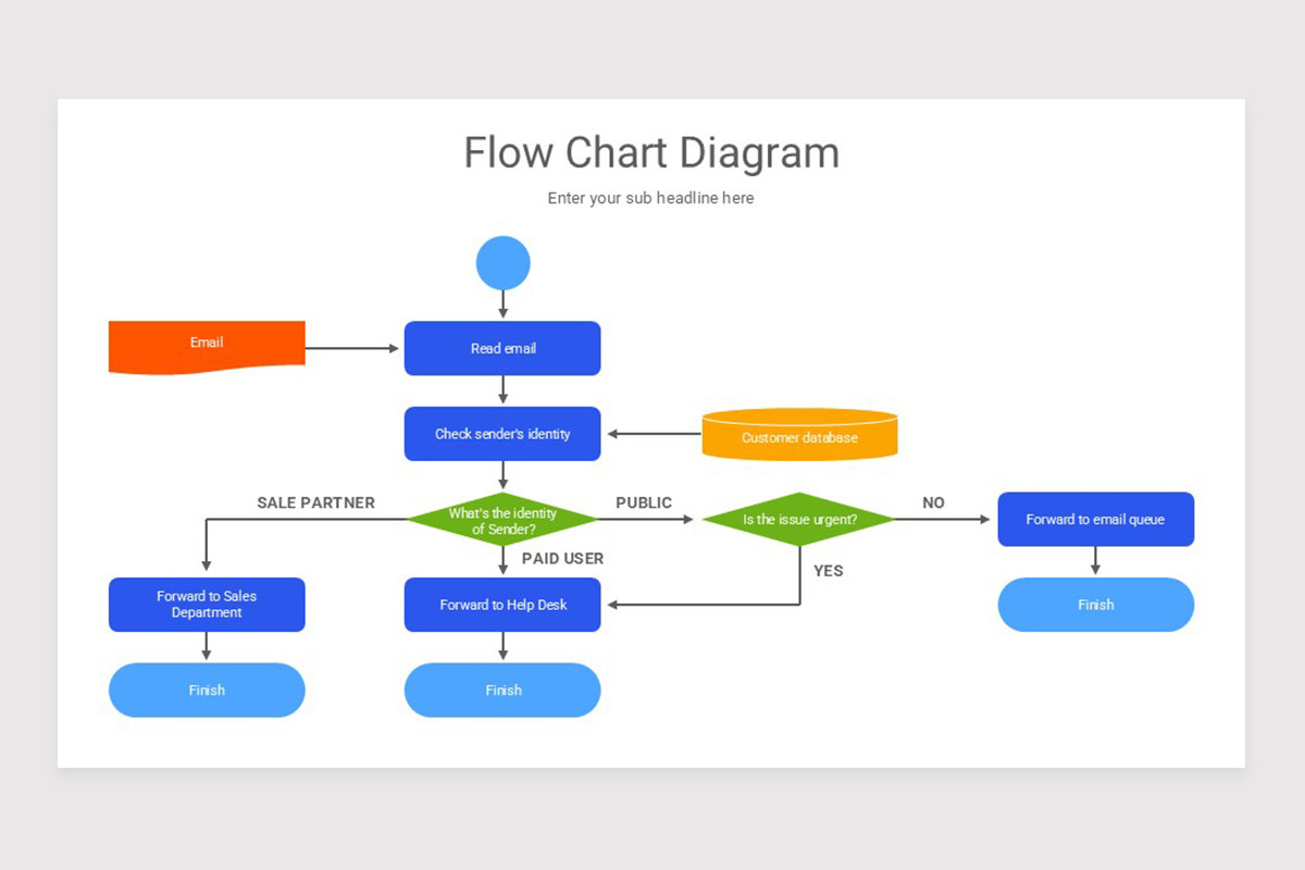 Flow Chart Slide Example Flow Chart Diagram Google Slide Template | Nulivo Market