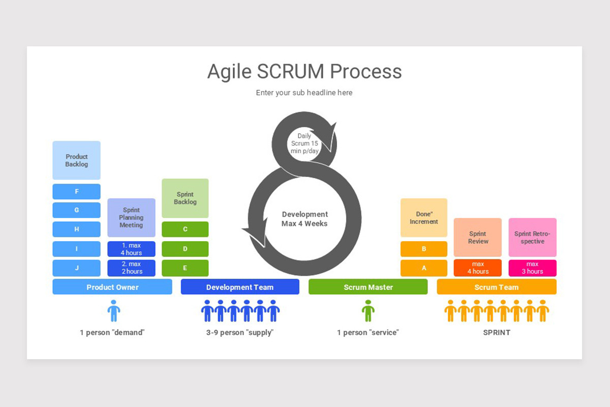 Scrum Process Module Template Agile Scrum Process PowerPoint Template | Nulivo Market