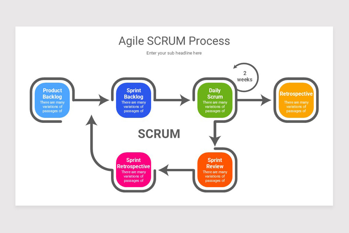 Scrum Process Matrix Agile Scrum Process PowerPoint Template | Nulivo Market