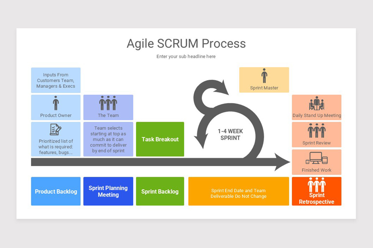 Scrum Process Module Template Agile Scrum Process PowerPoint Template | Nulivo Market