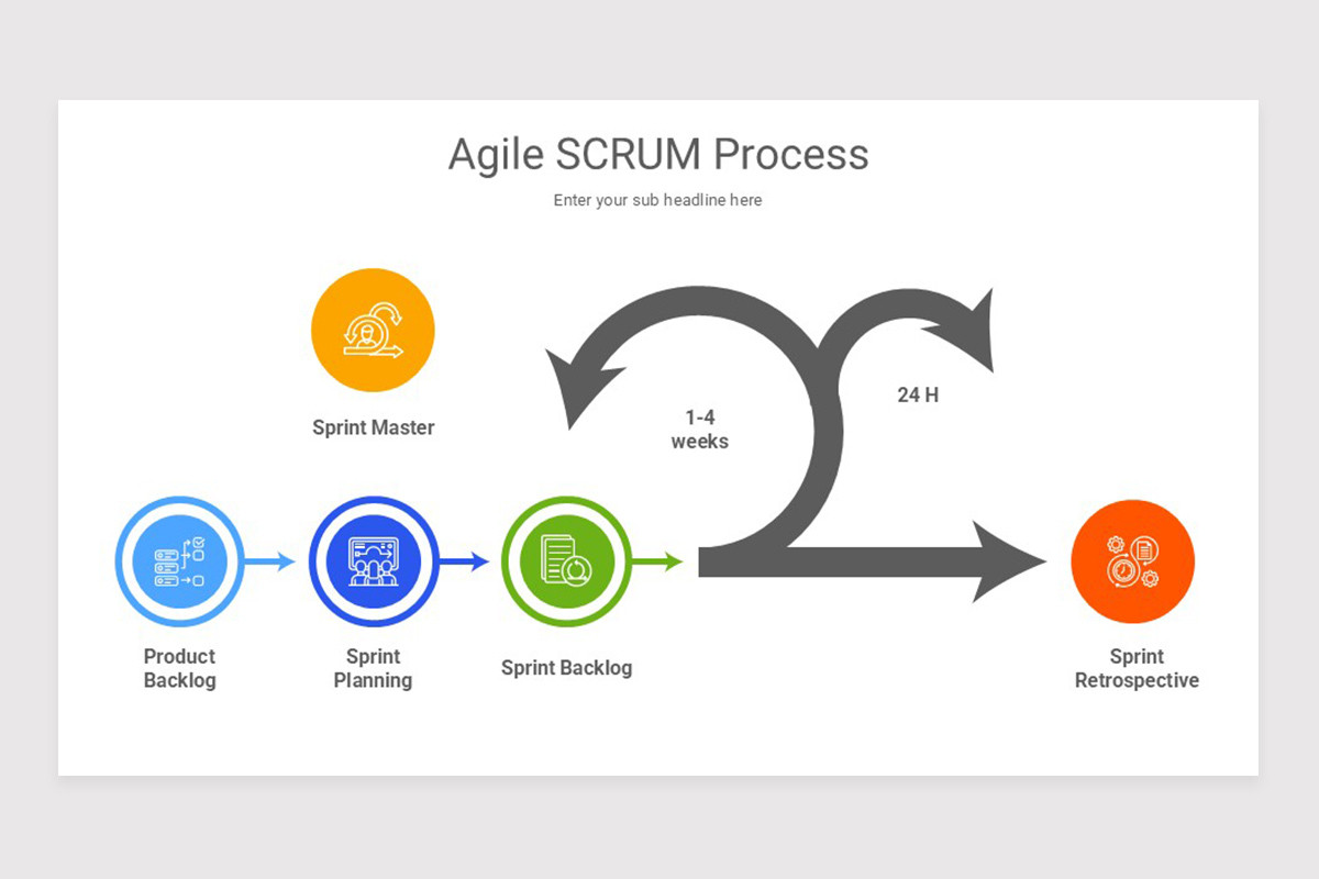 Scrum Slide Agile Scrum Process Google Slide Template | Nulivo Market