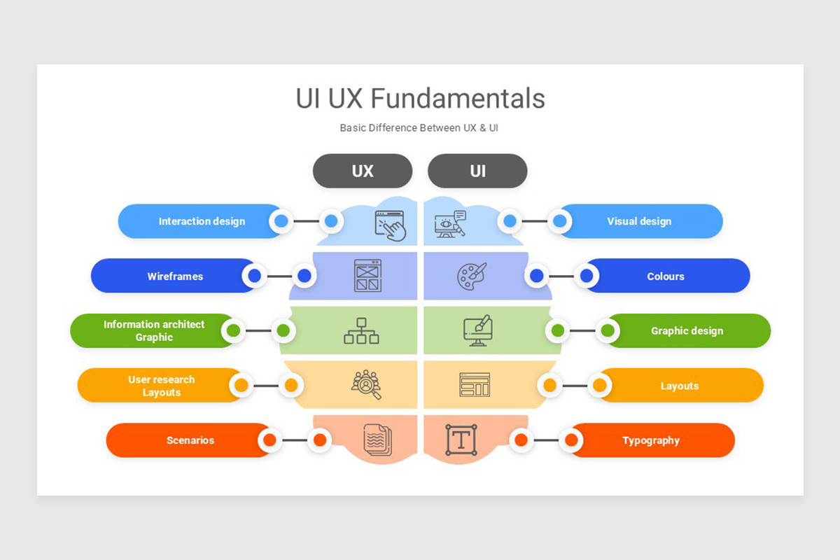 UX UI Design Strategy PowerPoint Template | Nulivo Market