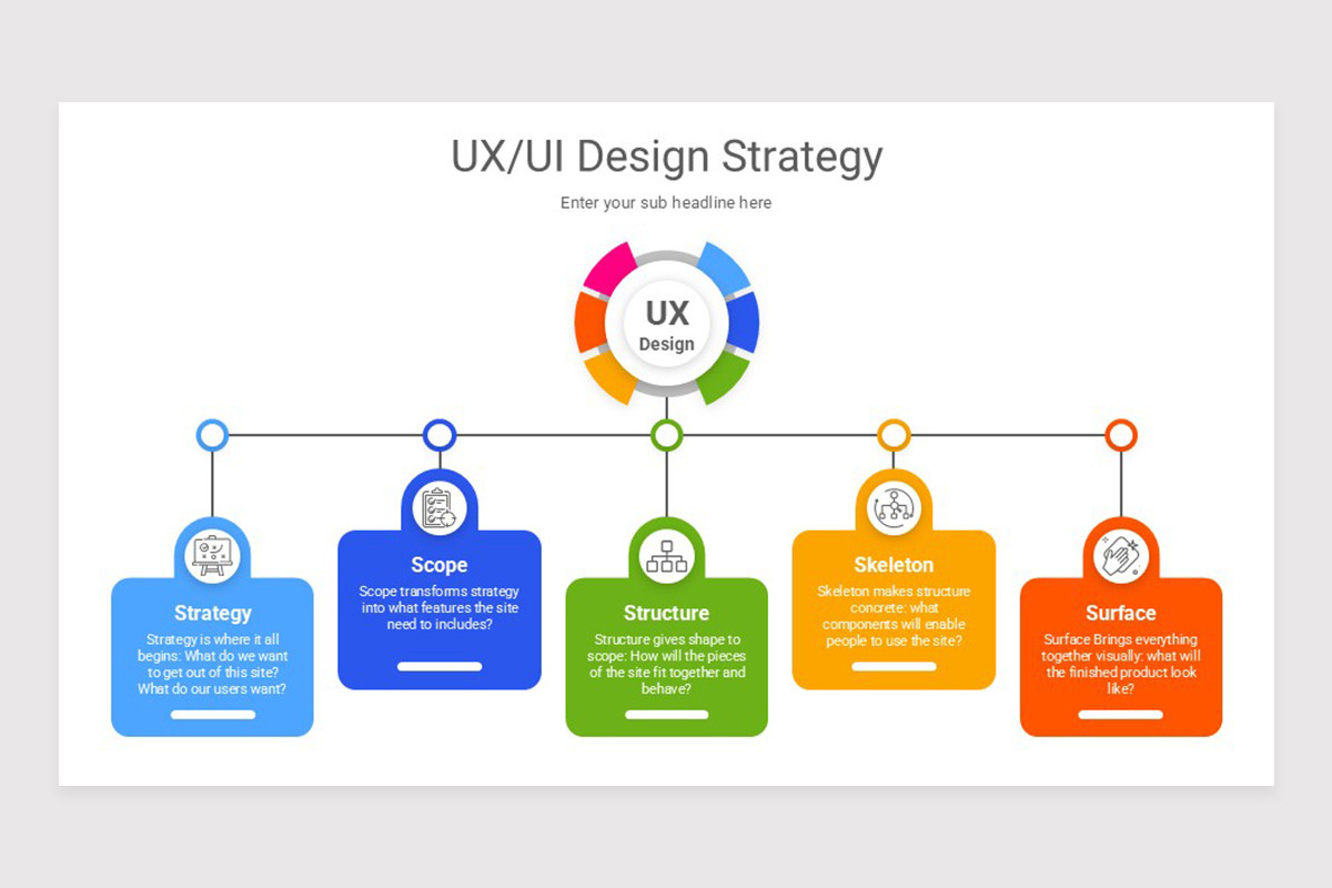 UX UI Design Strategy PowerPoint Template | Nulivo Market