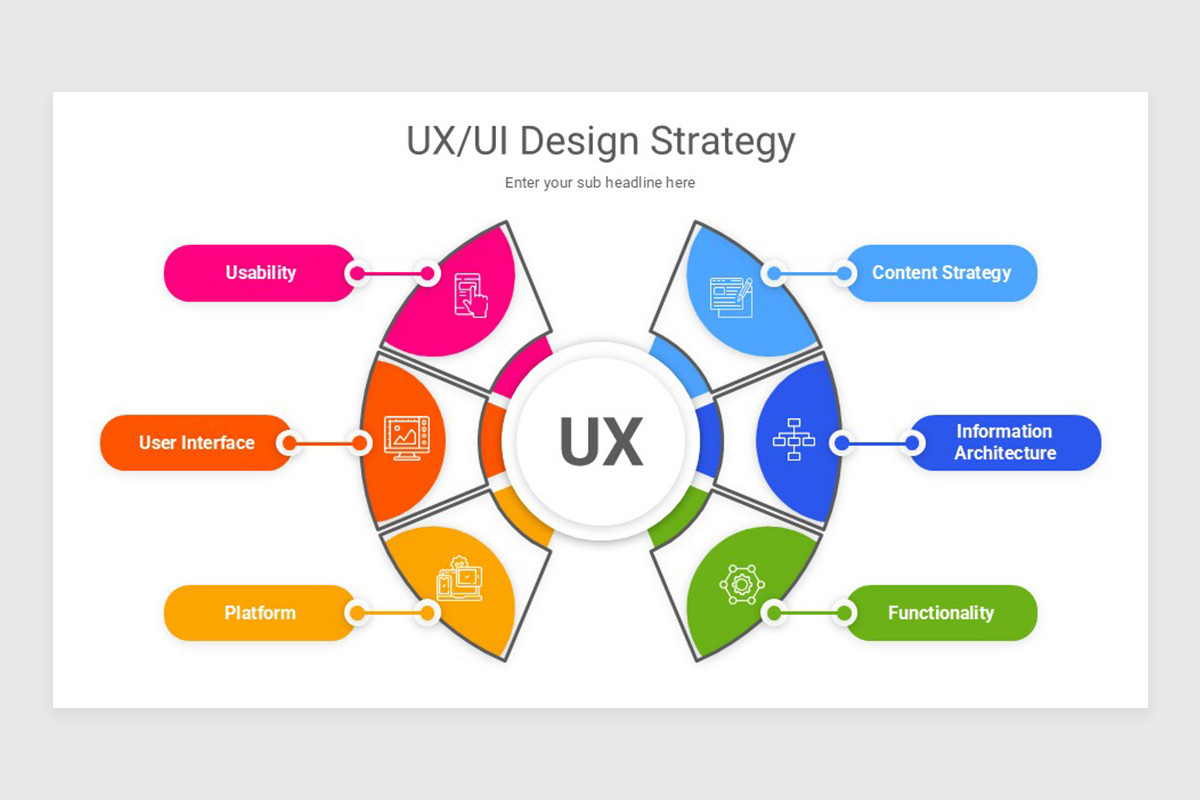UX UI Design Strategy PowerPoint Template | Nulivo Market