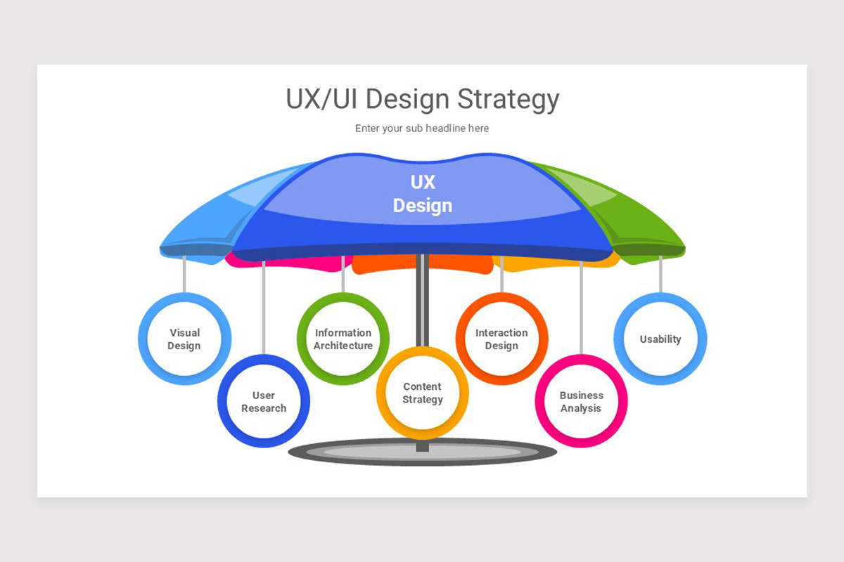 UX UI Design Strategy PowerPoint Template | Nulivo Market