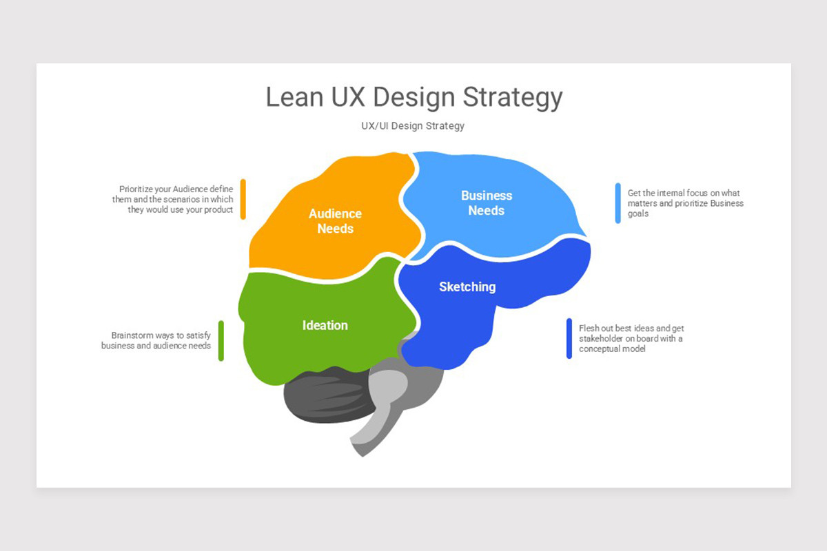 UX UI Design Strategy PowerPoint Template | Nulivo Market