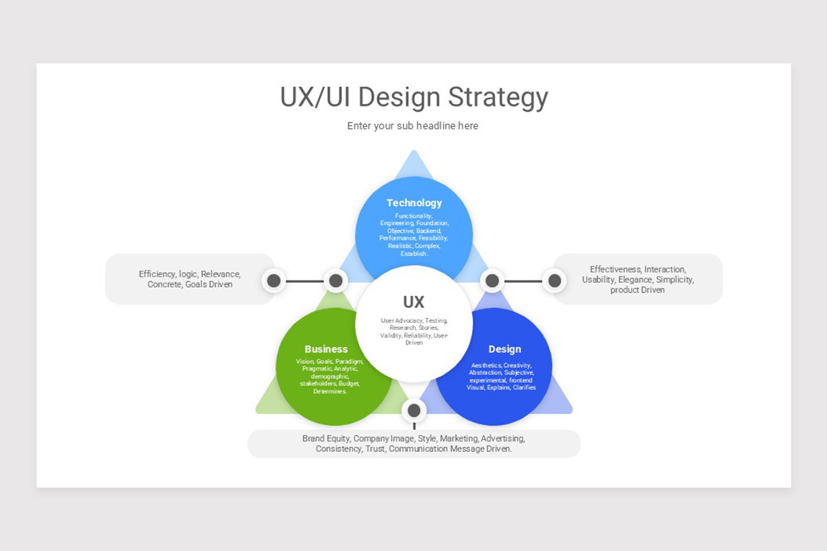 UX UI Design Strategy PowerPoint Template | Nulivo Market