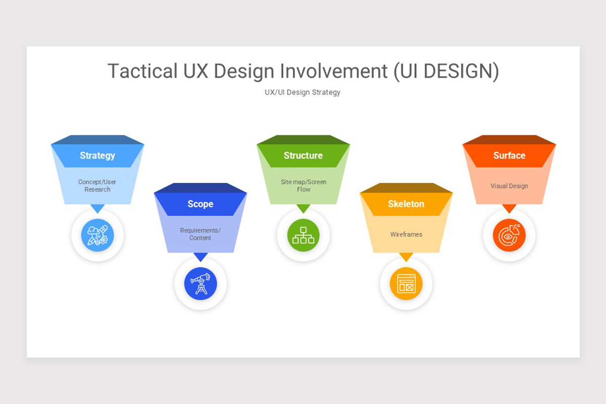 UX UI Design Strategy PowerPoint Template | Nulivo Market