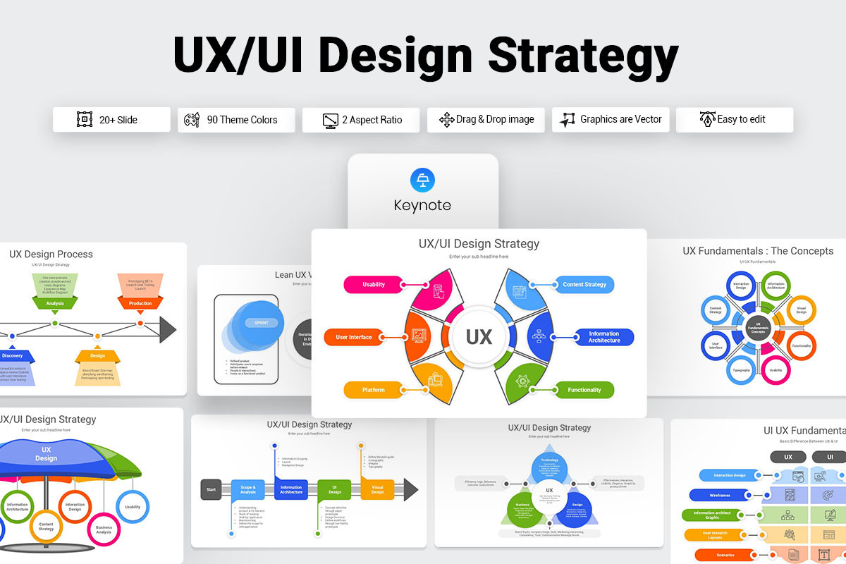 UX UI Design Strategy Keynote Template | Nulivo Market