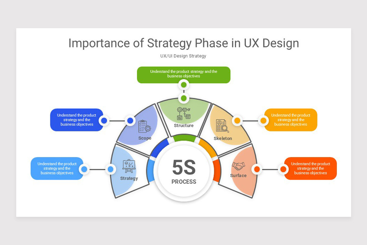 UX UI Design Strategy Google Slide Template | Nulivo Market