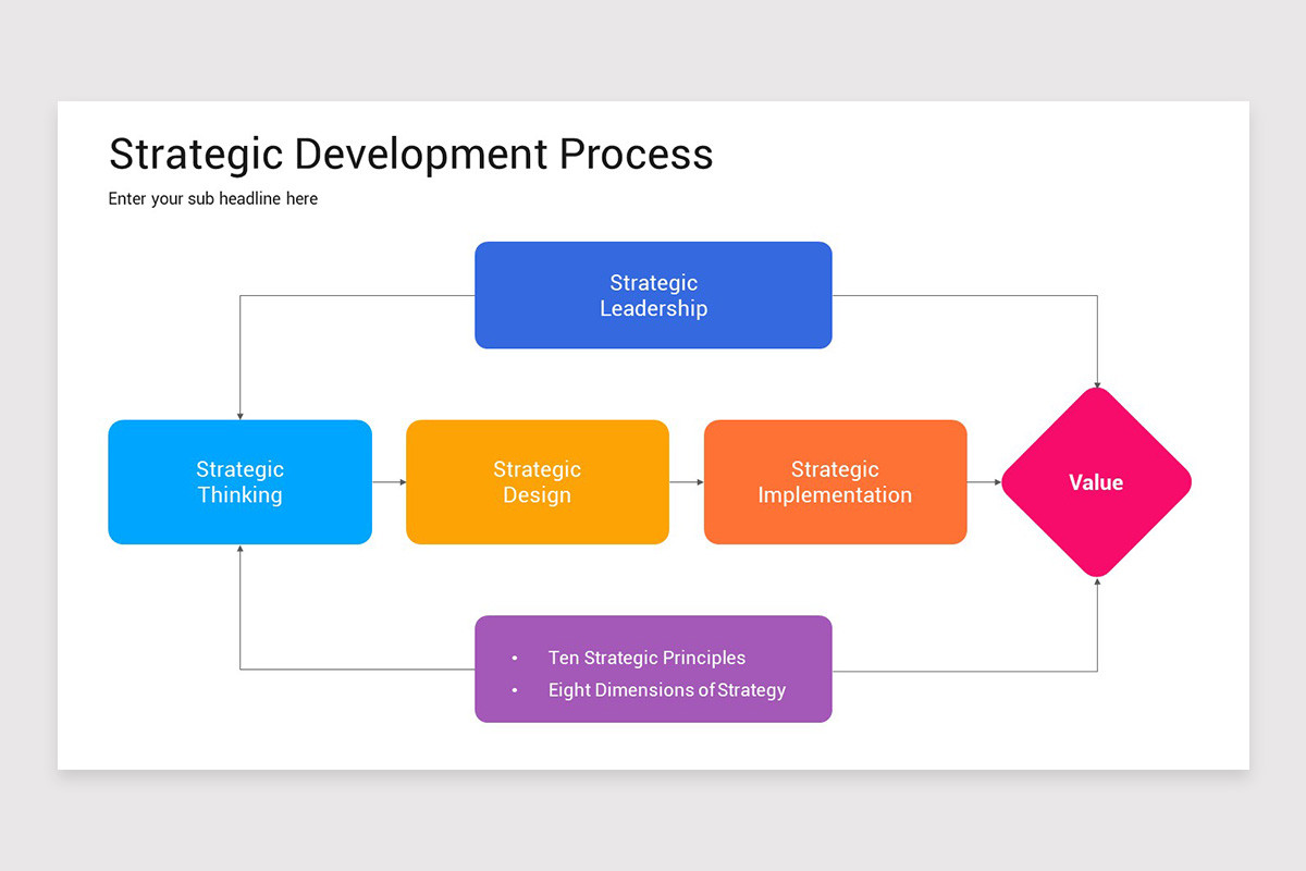 Develop Strategy Images Strategy Development Presentation PowerPoint Template | Nulivo Market