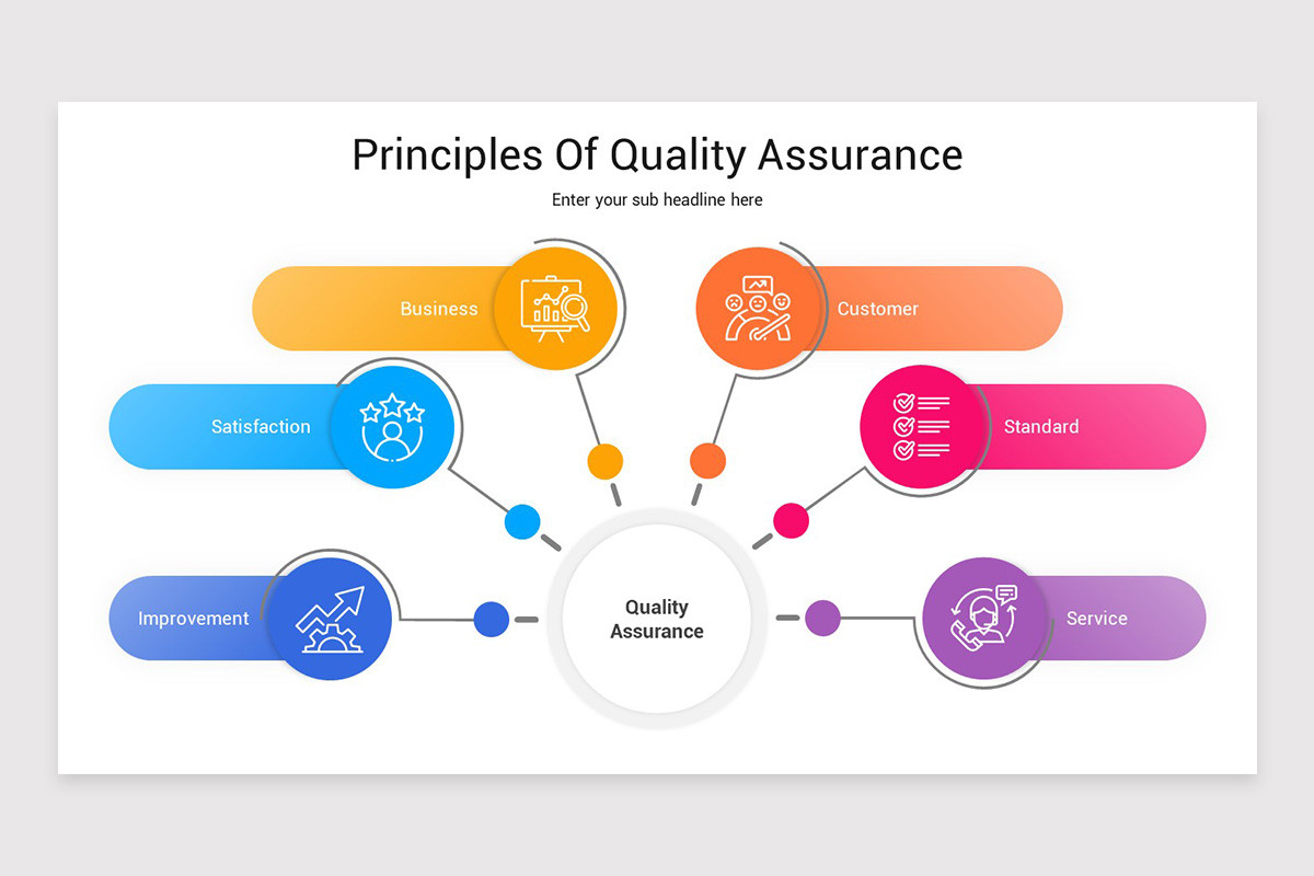 Quality Assurance Presentation PowerPoint Template | Nulivo Market