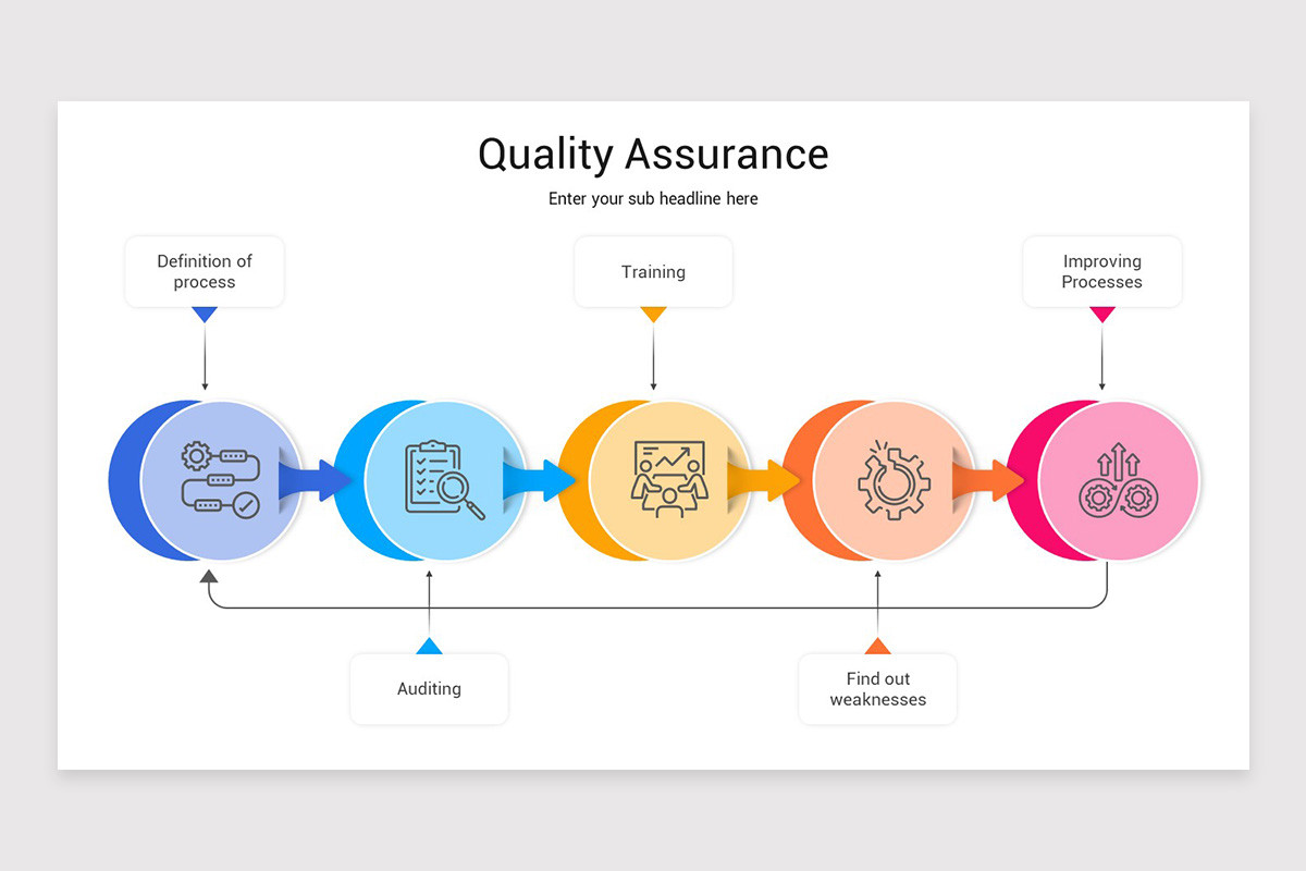 Quality Assurance Presentation PowerPoint Template | Nulivo Market