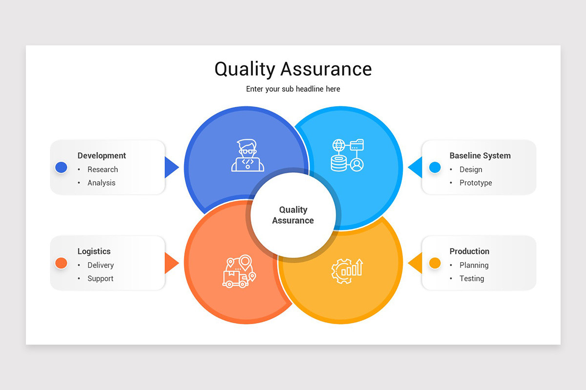 Quality Assurance Presentation PowerPoint Template | Nulivo Market