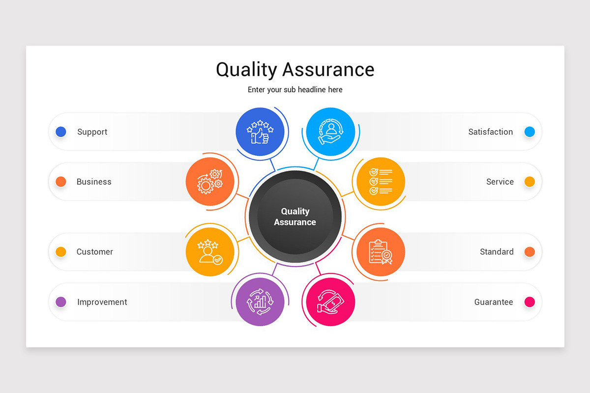 Quality Assurance Presentation PowerPoint Template | Nulivo Market