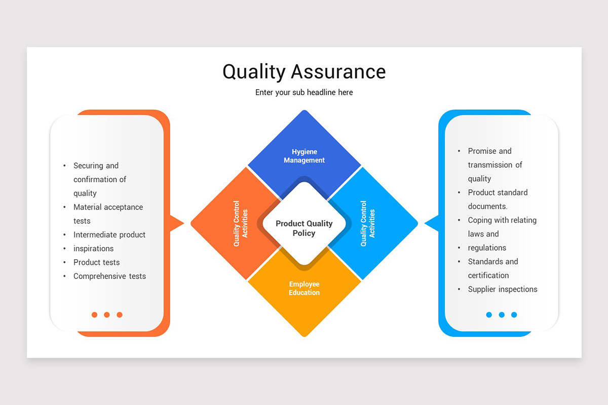 Quality Assurance Presentation PowerPoint Template | Nulivo Market