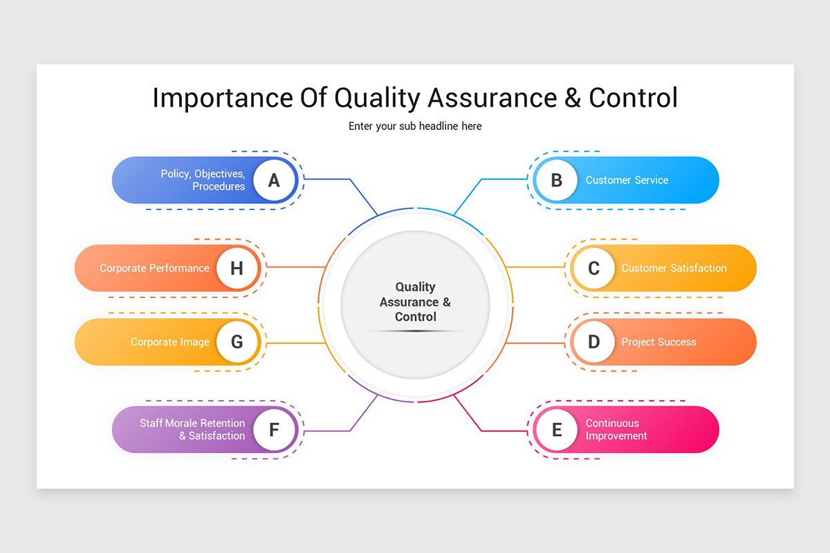 Quality Assurance Presentation PowerPoint Template | Nulivo Market